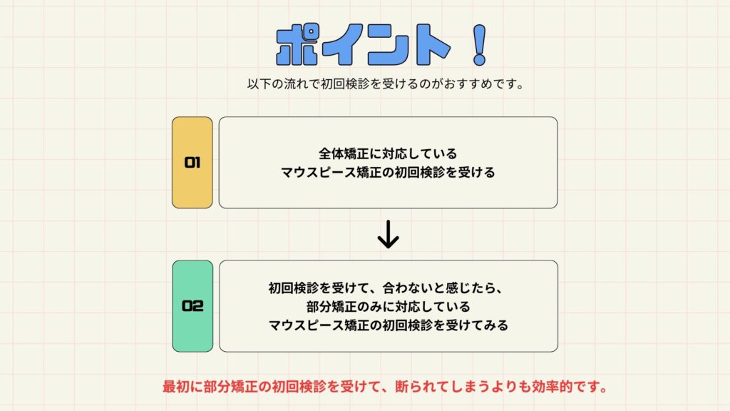 全体矯正に対応しているマウスピース矯正の初回検診を受けて、合わないと感じたら、部分矯正のみに対応しているマウスピース矯正の初回検診を受けてみる